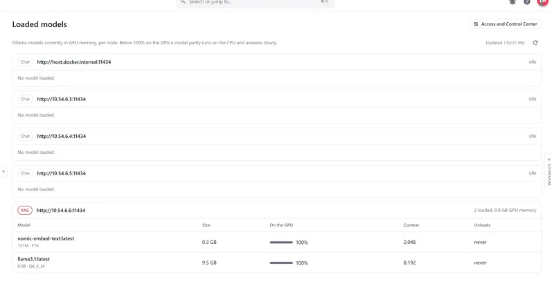 The Loaded models page with four chat GPU nodes and one RAG node; qwen3.5 is loaded on one chat node, nomic-embed-text and llama3.1 on the RAG node, each with size, GPU share, context and unload time.