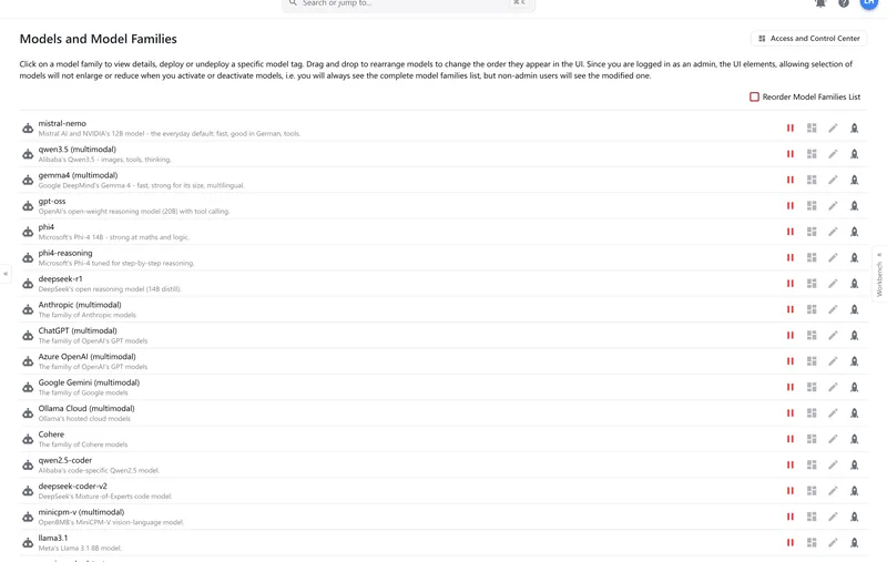 The Models and Model Families admin page listing mistral-nemo, qwen3.5, gemma4, gpt-oss, phi4, phi4-reasoning, deepseek-r1, Anthropic, ChatGPT, Azure OpenAI, Google Gemini, Ollama Cloud, Cohere and more, each with action buttons.